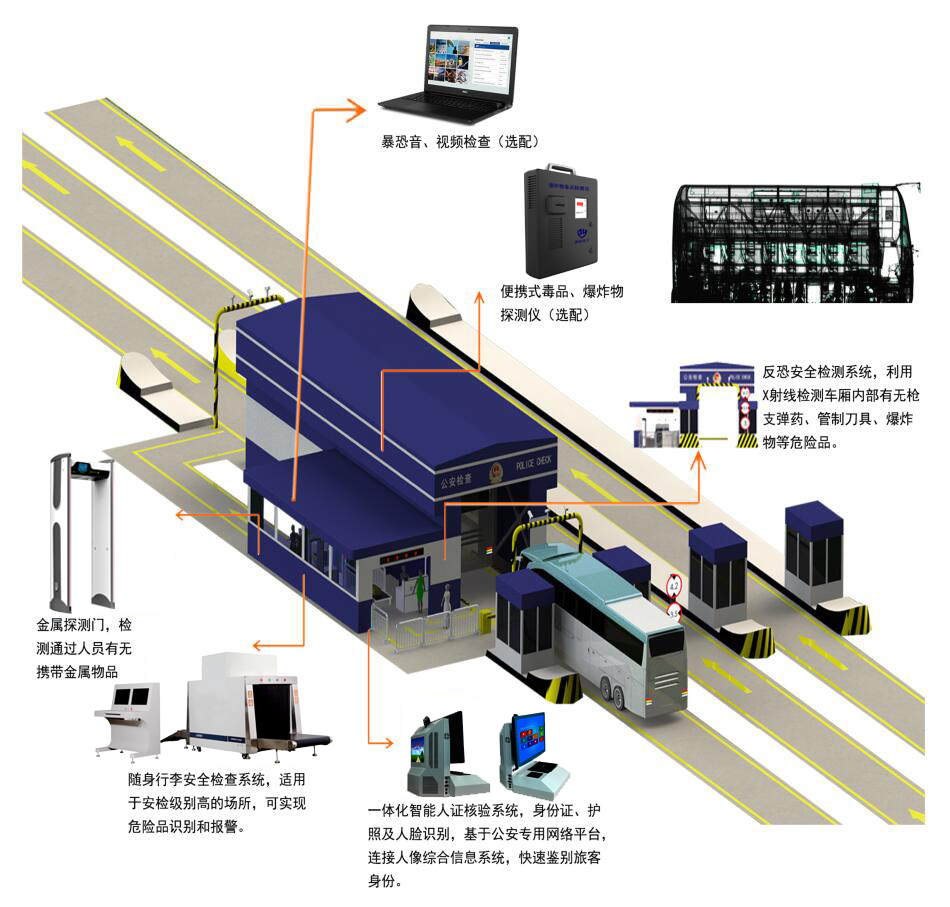 警用检查站示意图
